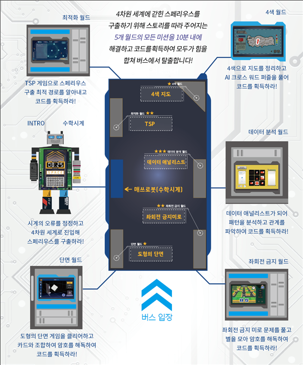 인공지능(AI) 방탈출